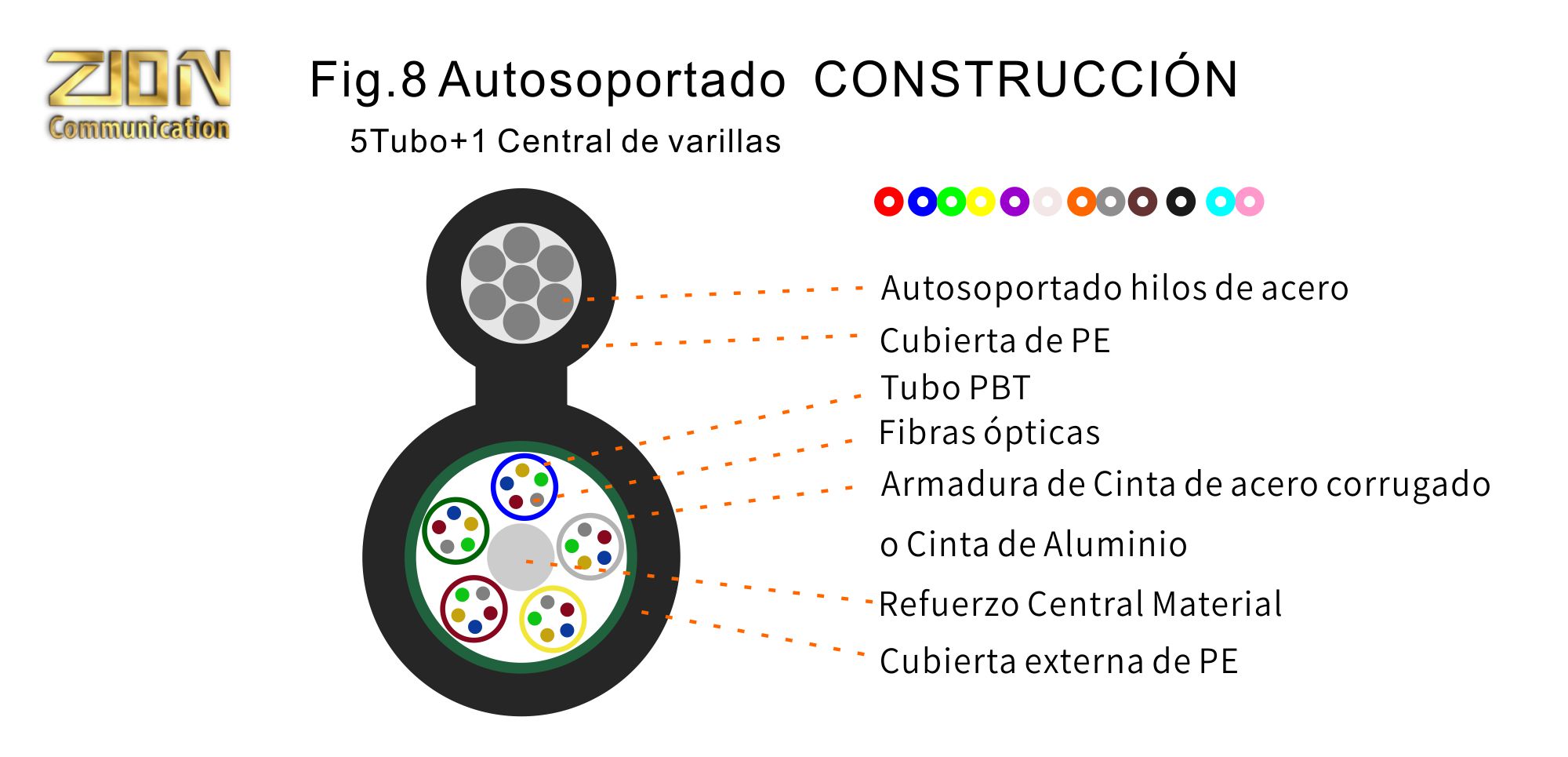 Multitubo fig.8 aéreo soportado-Cables de fibra óptica GYTC8S-5+1