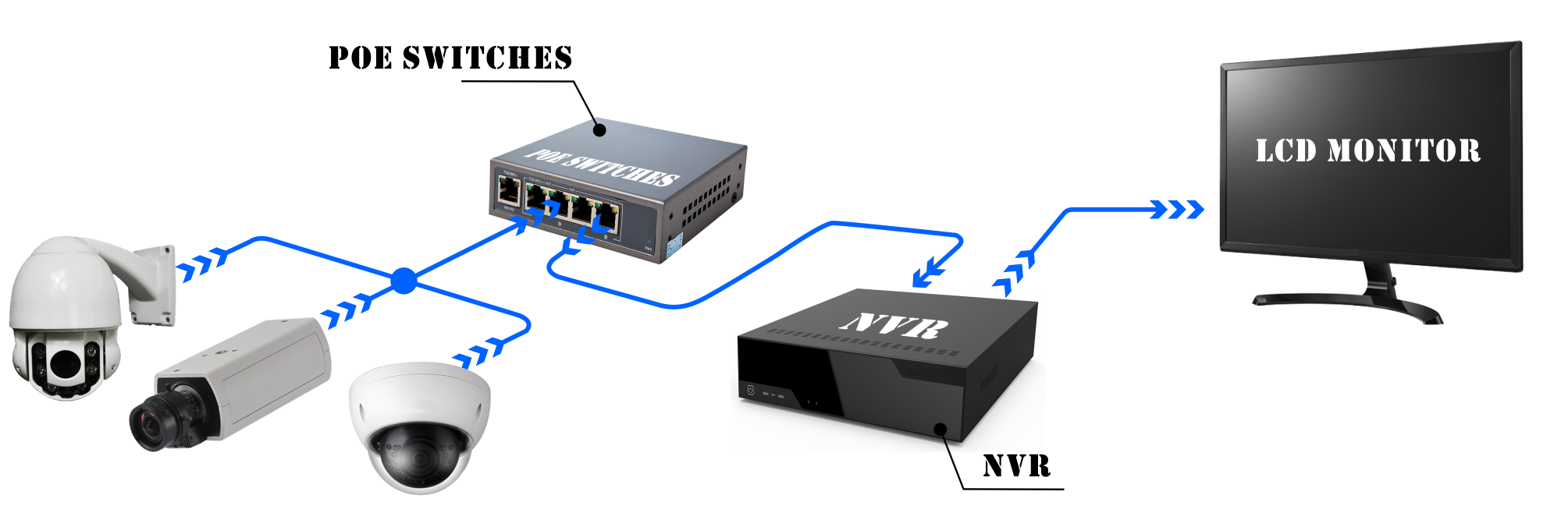 CCTV&Video surveillance solution-RU CCTV&Video surveillance solution-RU