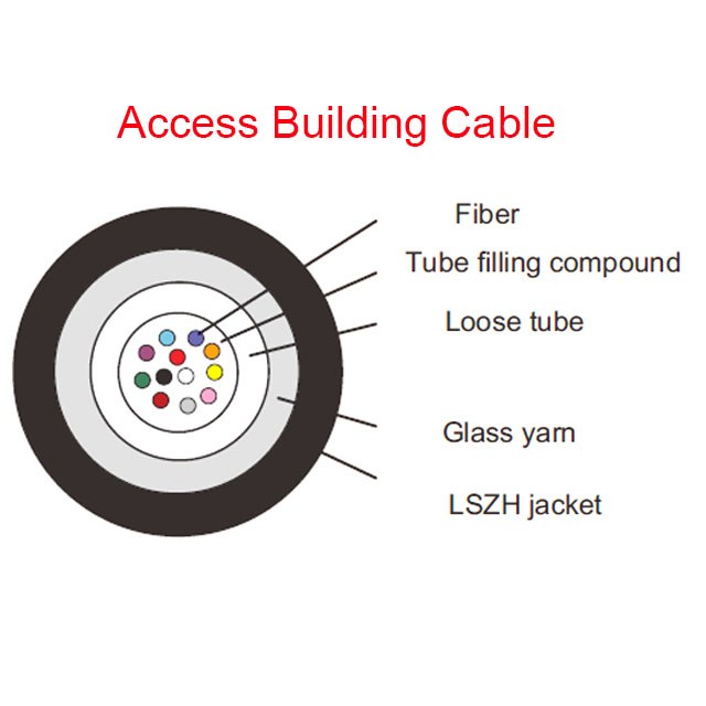 Access building cable glass yarn-details