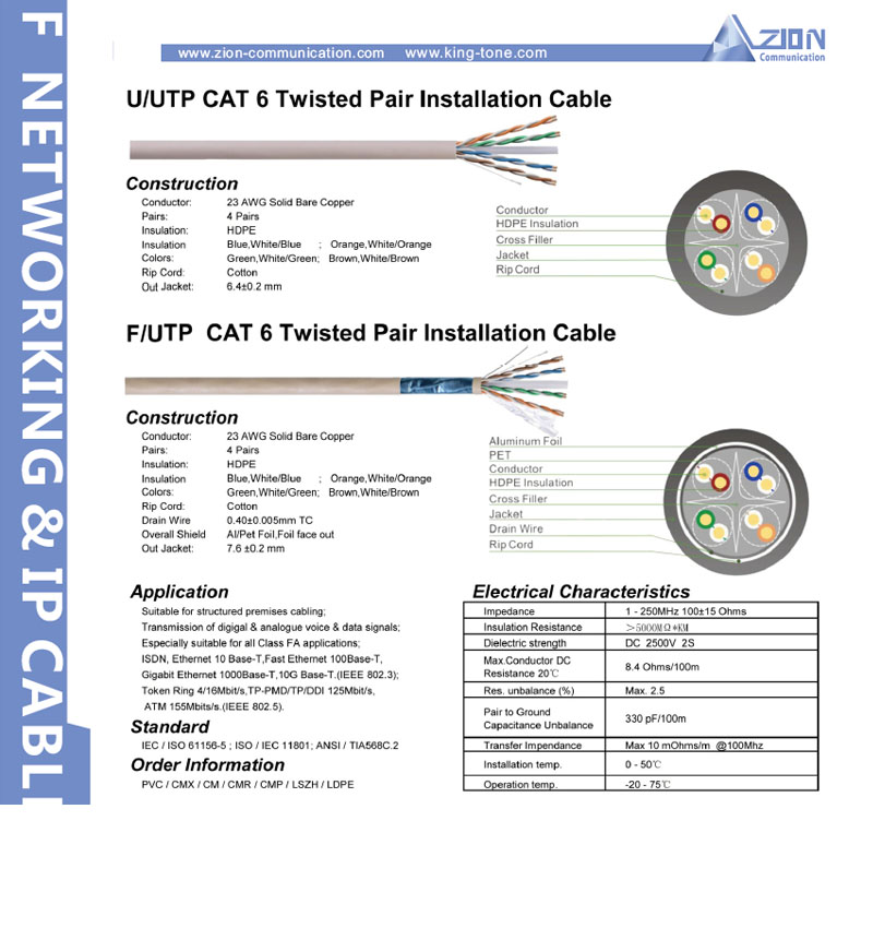 23AWG CAT6 250mhz -2