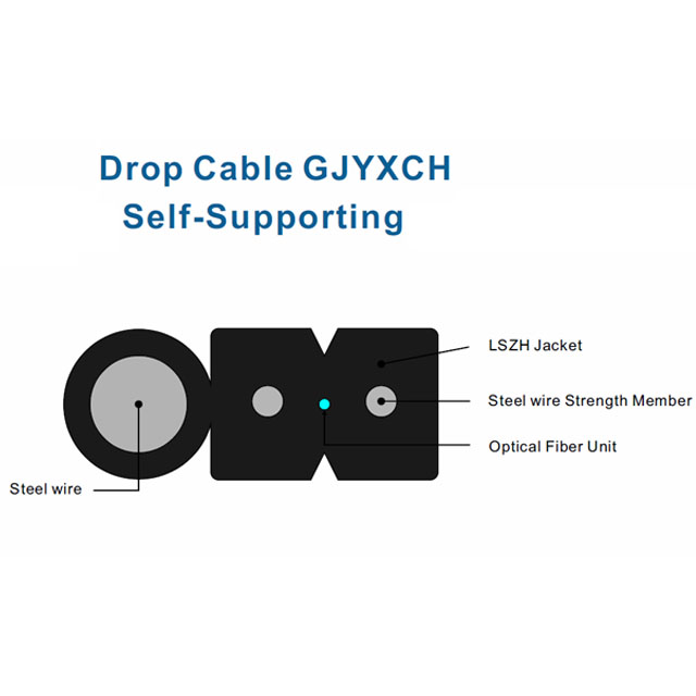 GJYXCH drop cable