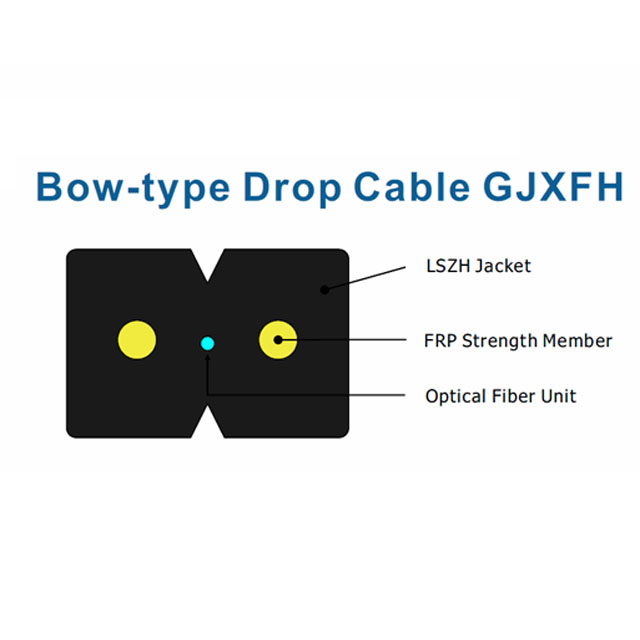 gjxfh drop cable details