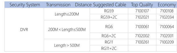 CCTV&Video surveillance solution3