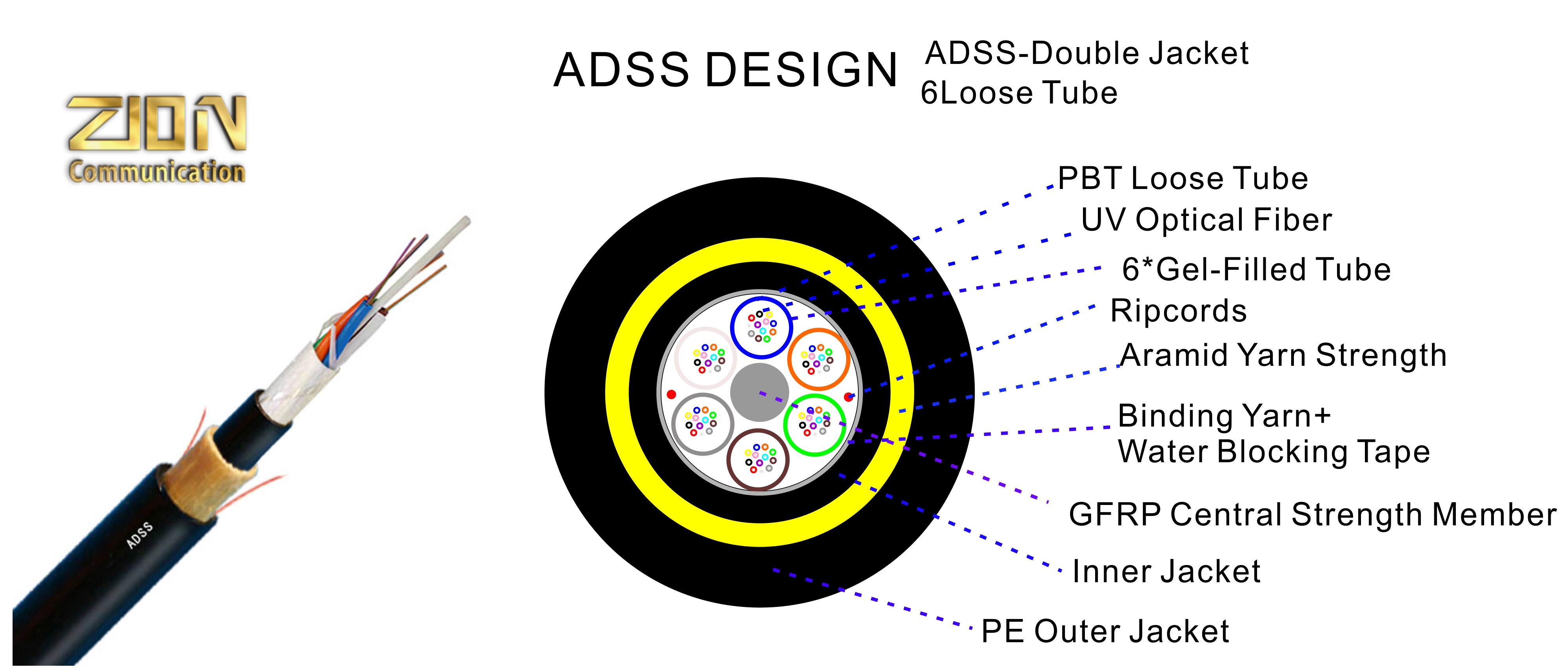 ADSS-6Tube(6+1)-Double Jacket