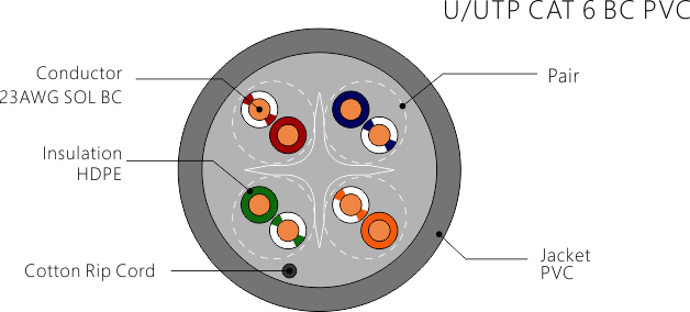 CCTV&Video surveillance solution-cat6