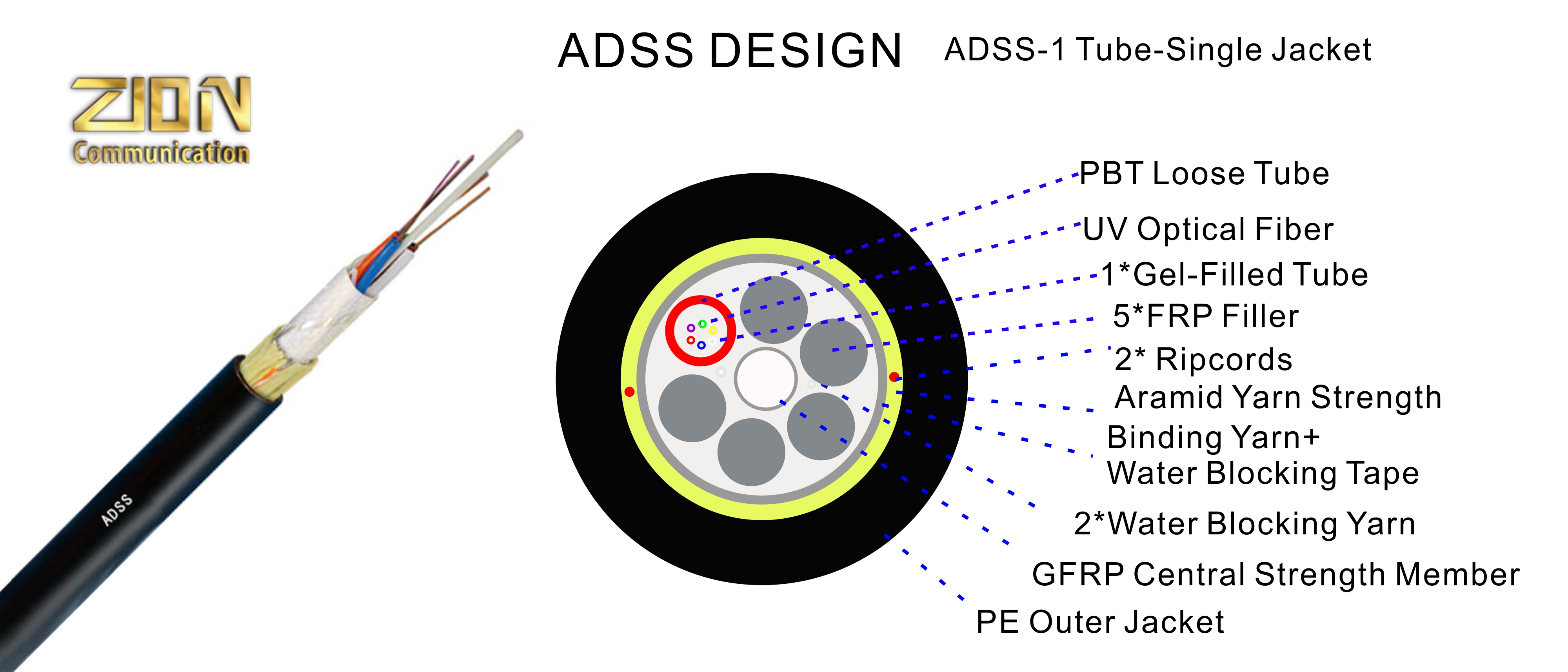 ADSS-1 Tube(6+1)