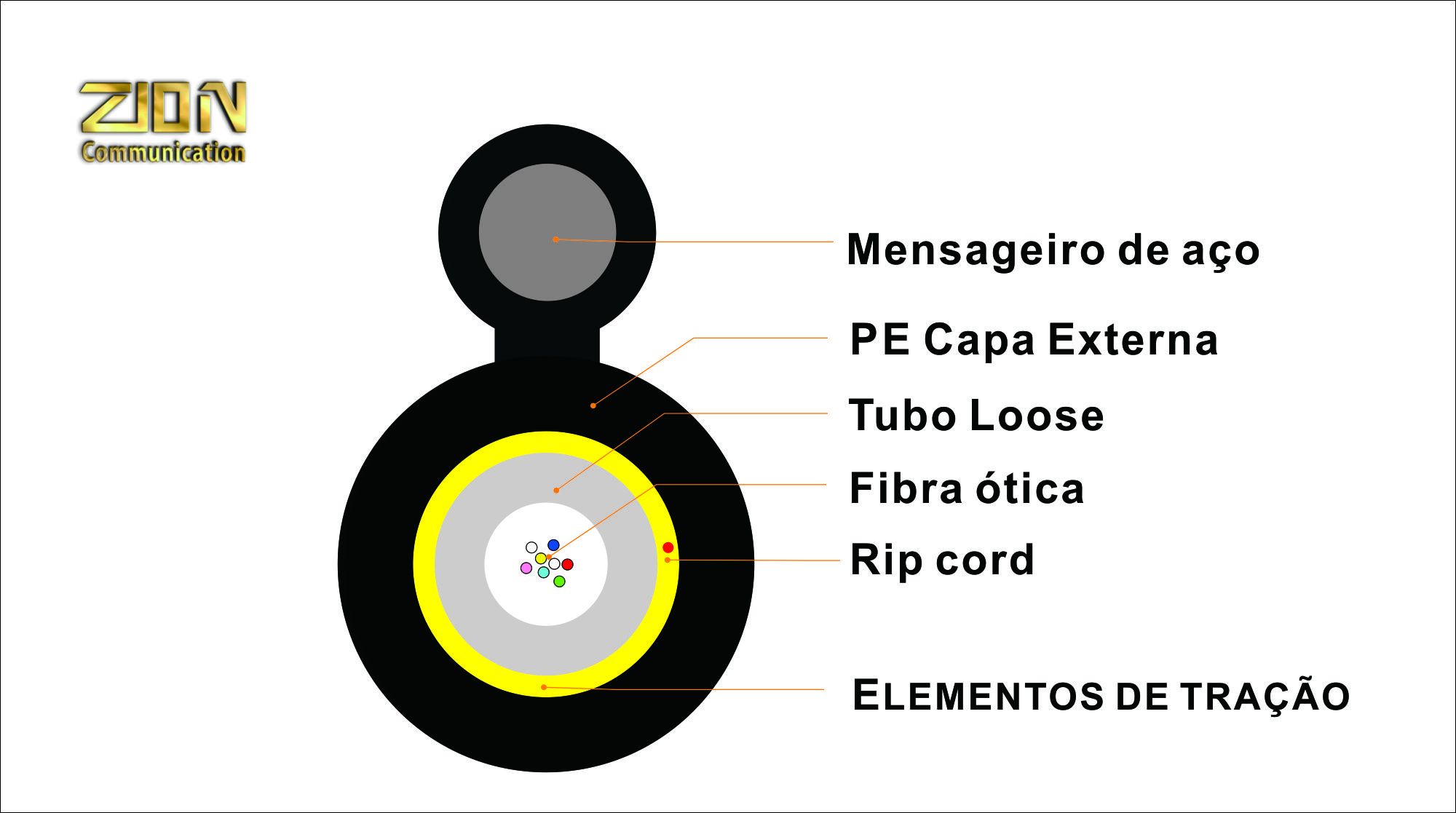 CABO DROP FIG.8 Tubo Loose FTTH(CFOAC-AS-UT)-Aéreo Auto-suportado DROP CFOAC SM AS UT-(01 a 12)FO COG ANATEL