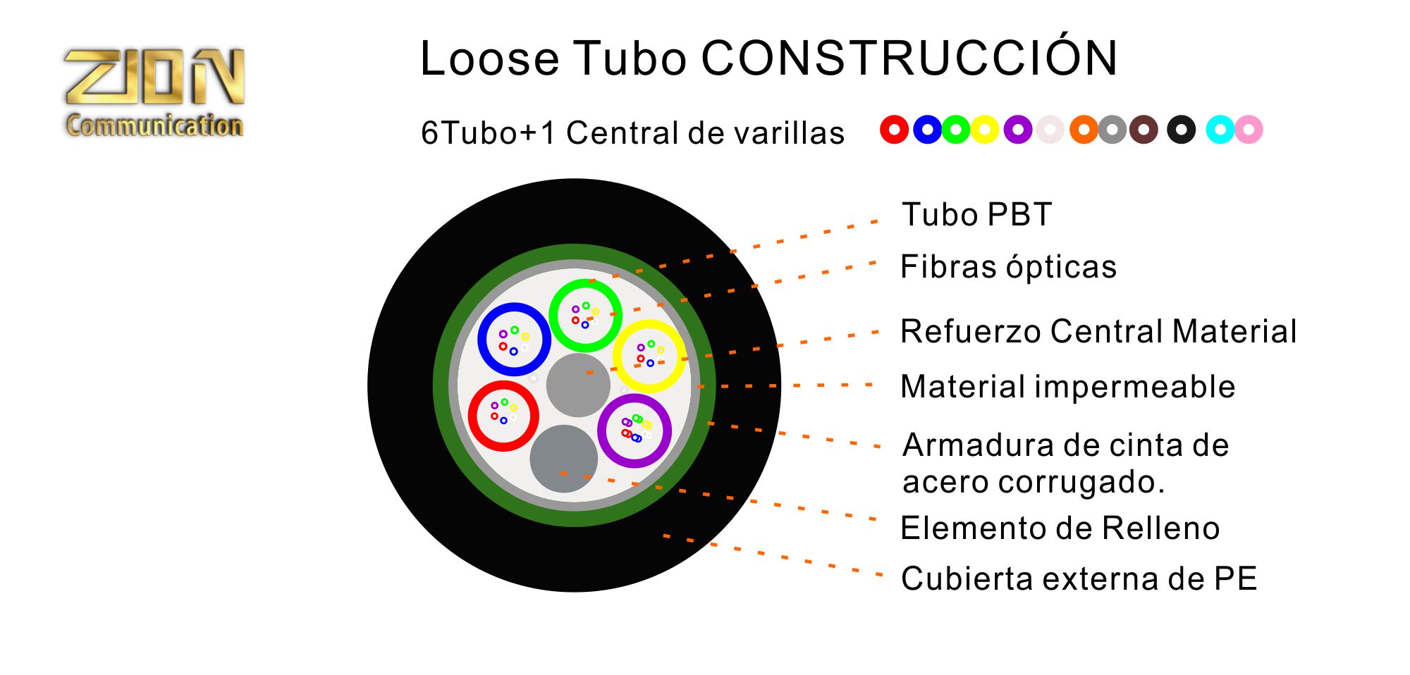 Cables de fibra óptica holgados-GYTS-6+1 Reforzado Armadura de cinta de Acero corrugado