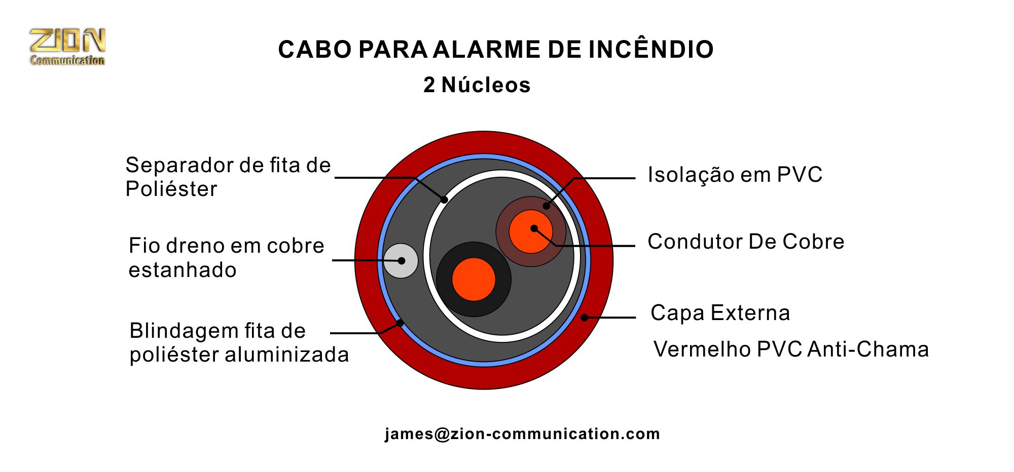 CABO PARA ALARME DE INCÊNDIO 2×1.5mm²(2×1.36mm) 2 Núcleos - UL Certificação