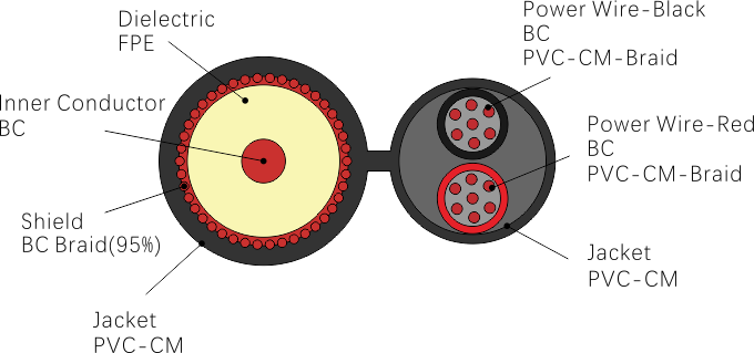 CCTV&Video surveillance solution-cabo coaxial RG59