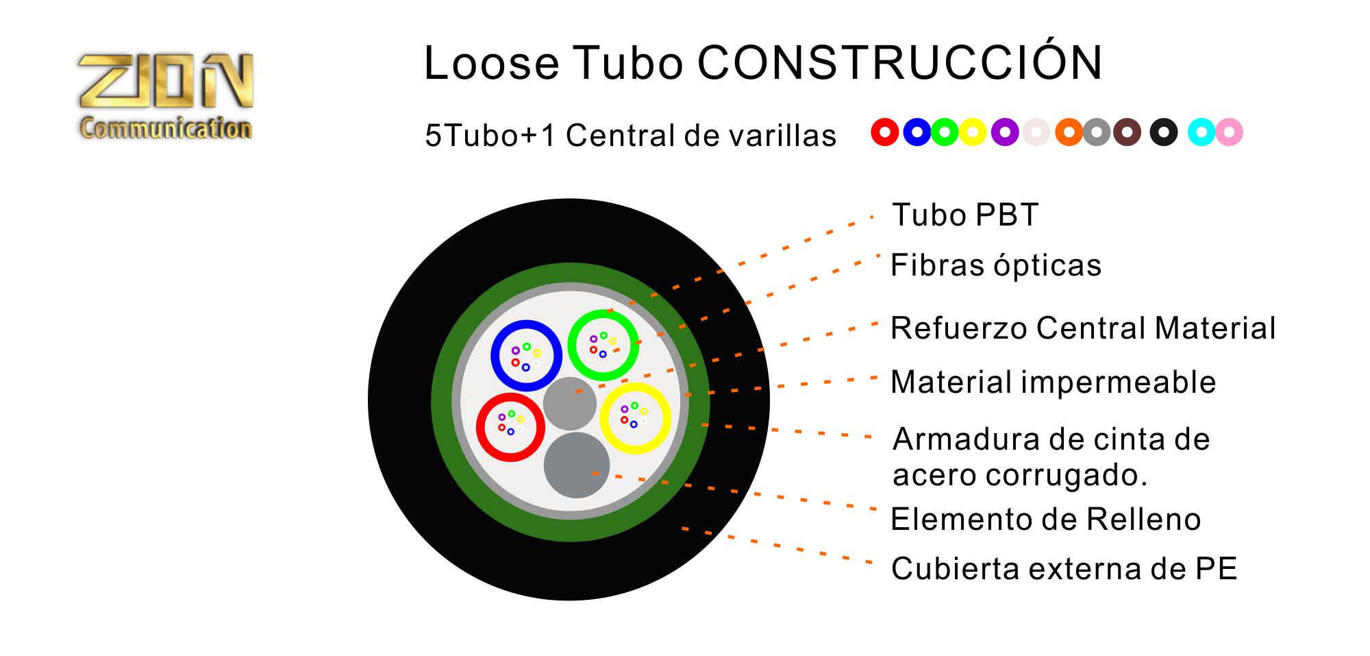 Cables de fibra óptica holgados-GYTS- 5+1 Reforzado Armadura de cinta de Acero corrugado