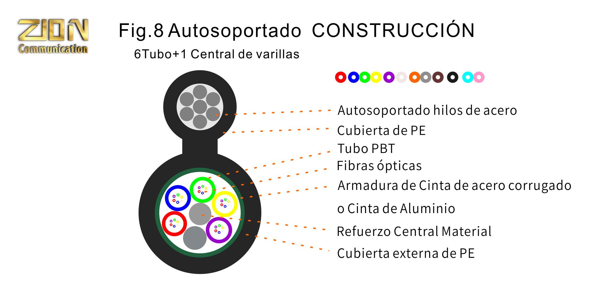 Multitubo fig.8 aéreo soportado-Cables de fibra óptica GYTC8S 6+1