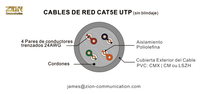 CABLES DE RED CAT5e UTP