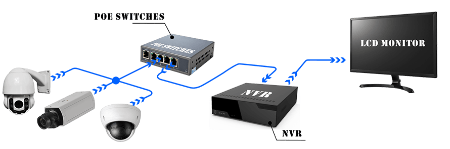 CCTV & Video Surveillance systems CCTV & Video Surveillance systems