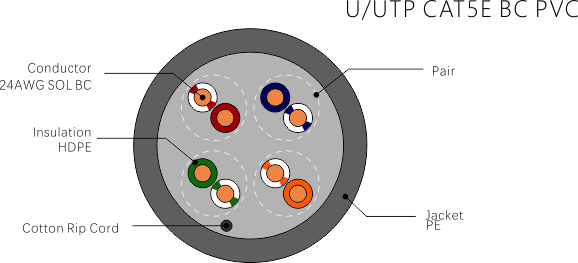 CCTV&Video surveillance solution-cat5e