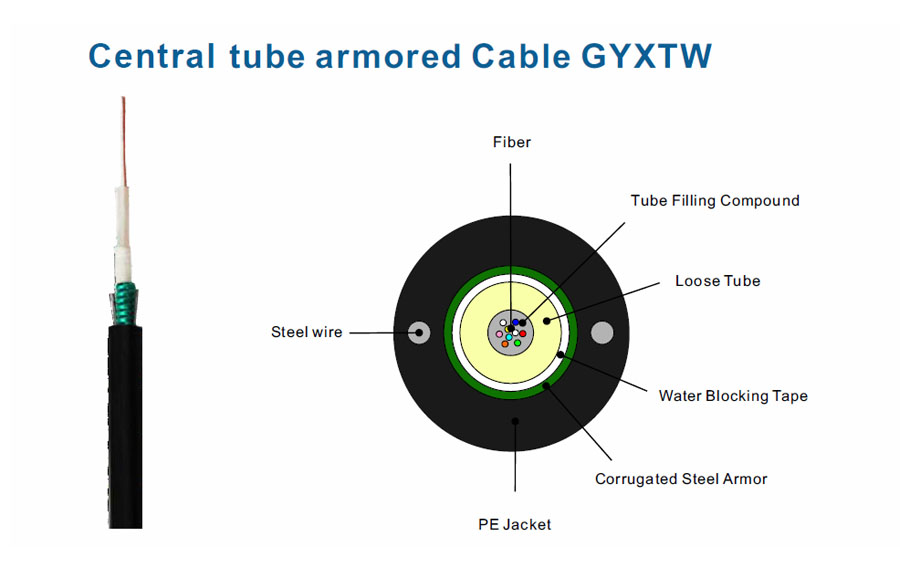central tube outdoor cable gyxtw