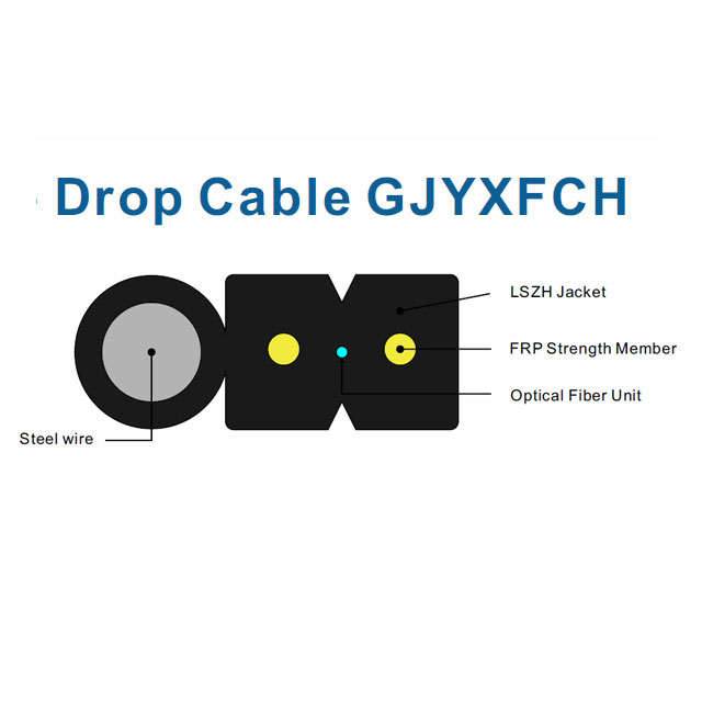 GJYXFCH drop cable details