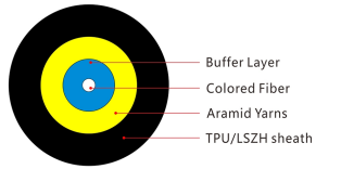 GJYFJH-FTTH-Cross Section2