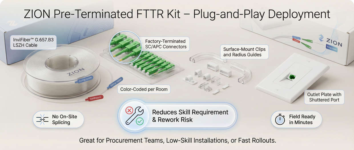 ZION Pre-Terminated FTTR Kit - Plug-and-Play Deployment ZION Pre-Terminated FTTR Kit - Plug-and-Play Deployment