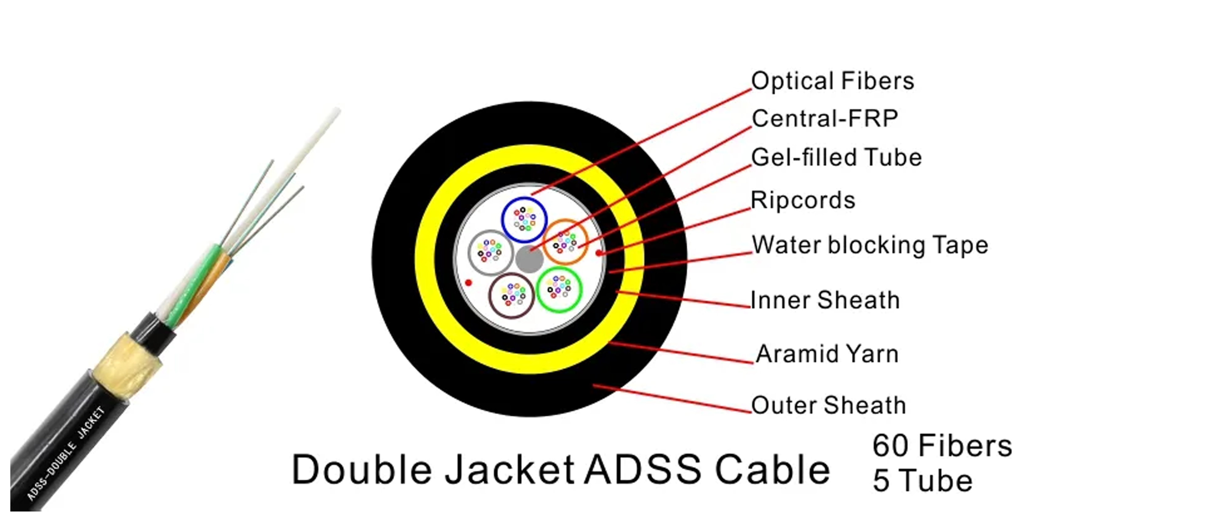 ADSS Cable 60F,fibra óptica Span 150m,All Dielectric self-supporting Aerial,Loose Multi-tube,Monomode óptico para,Aramid yarn,inner water blocking tape,Double Jacket 15mm PE