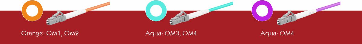 Jacket Color OM1 OM2 OM3 OM4