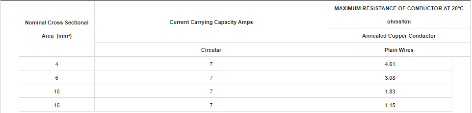 Twin And Earth Cable