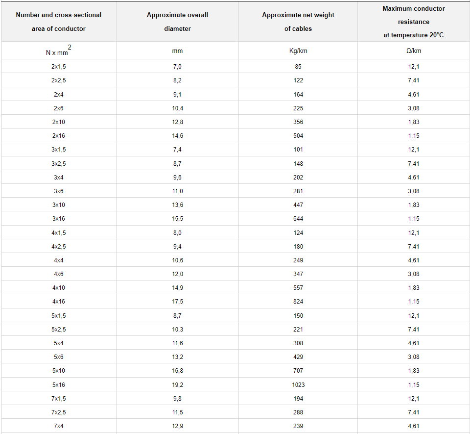 CYKY-J, CYKY-O Cable2