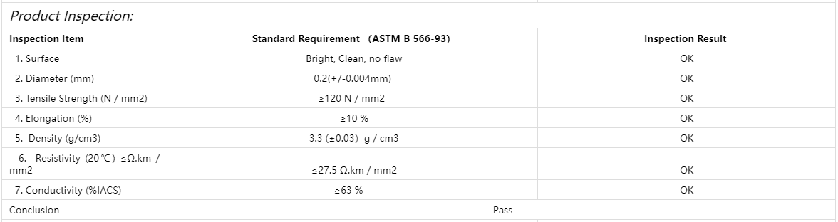 0.2mm Copper Clad Aluminum Wire