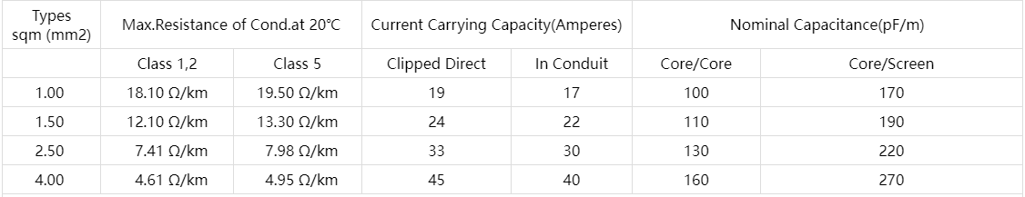 PH120 SR 114E Enhanced Cable