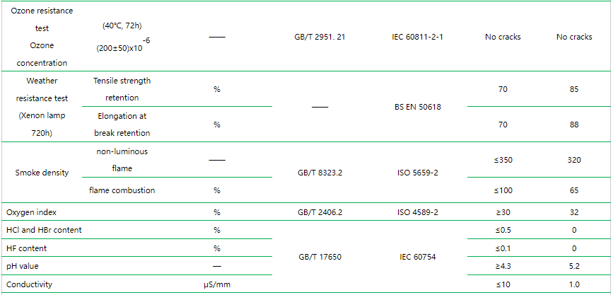 ZC-SC6125AH 125℃ Irradiation Cross-linked LSZH FR Polyolefin Sheath Compound for Photovoltaic Solar Cable3
