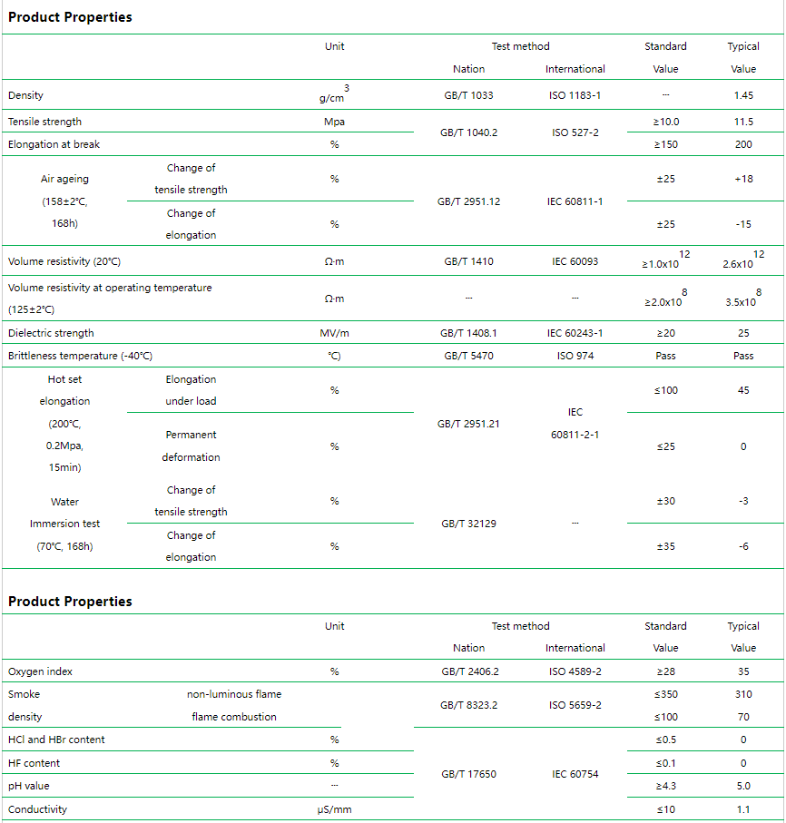 ZC-SC125PA 125℃ Self-crosslinking LSZH FR Polyolefin Cable Compound Material for Solar Cable