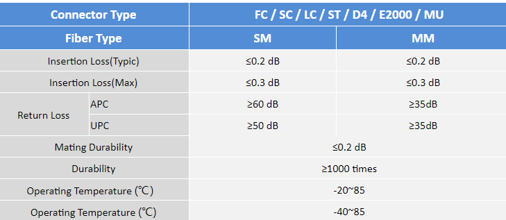 SC Fiber Patch Cord2