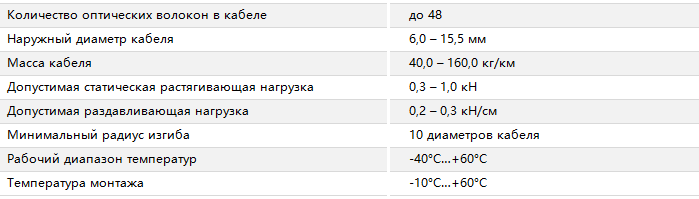 Основные характеристики