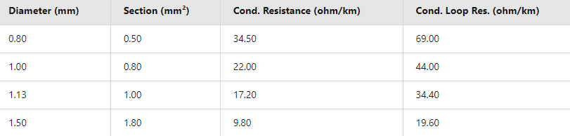 JB-YY Fire alarm cable
