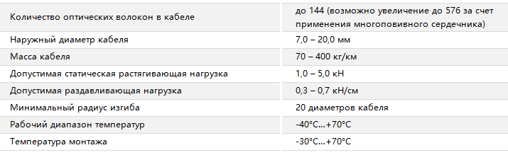 Основные характеристики