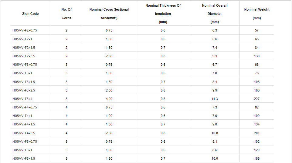 H05VV-F Flexible Cable2