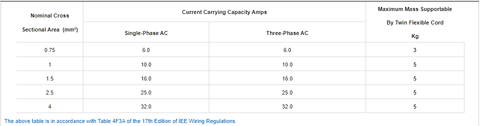 H05VV-F Flexible Cable4