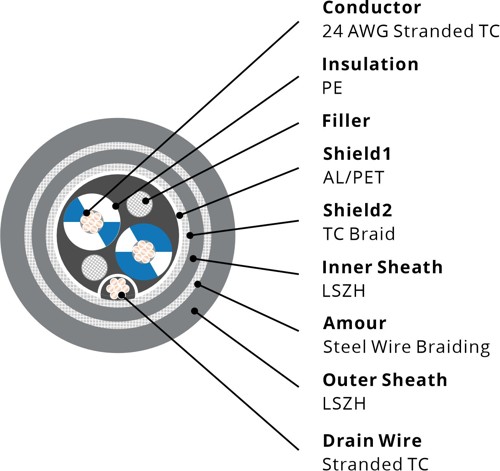 732016 RS485 Amour Cable, 24AWG 1P, Foil+Braid, LSZH-SWB-LSZH, 120Ω