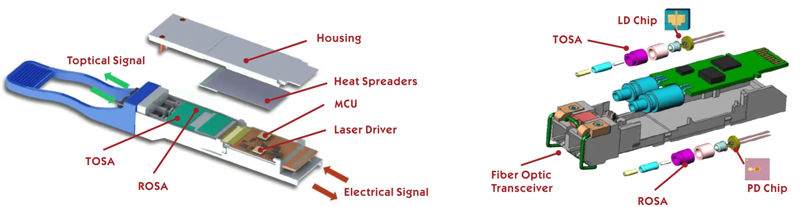 Optical-Transceiver-scaled