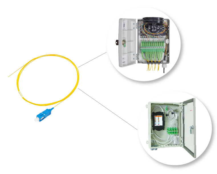 What Are Fiber Optic Pigtails