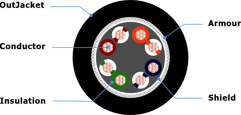 SF-UTP Shielded CAT6A Patch Cord