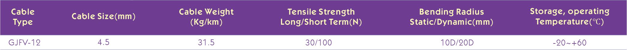 GJFV Multi-core Indoor Micro Fiber Optic Cable Structure and technical parameters GJFV Multi-core Indoor Micro Fiber Optic Cable Structure and technical parameters