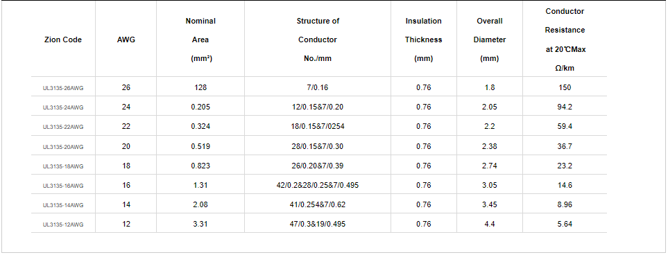 UL 3135 Silicone Rubber Cable2