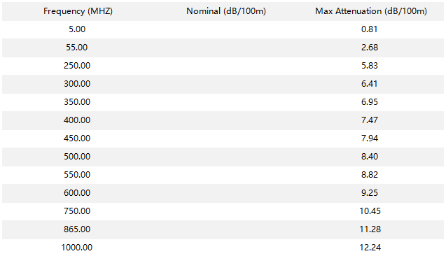 QR 320 Attenuation(20℃) QR 320 Attenuation(20℃)