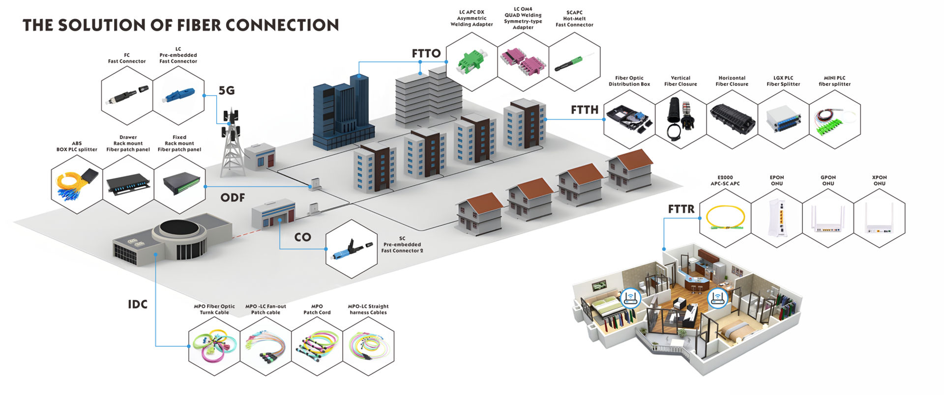 Optical Fiber Cabling