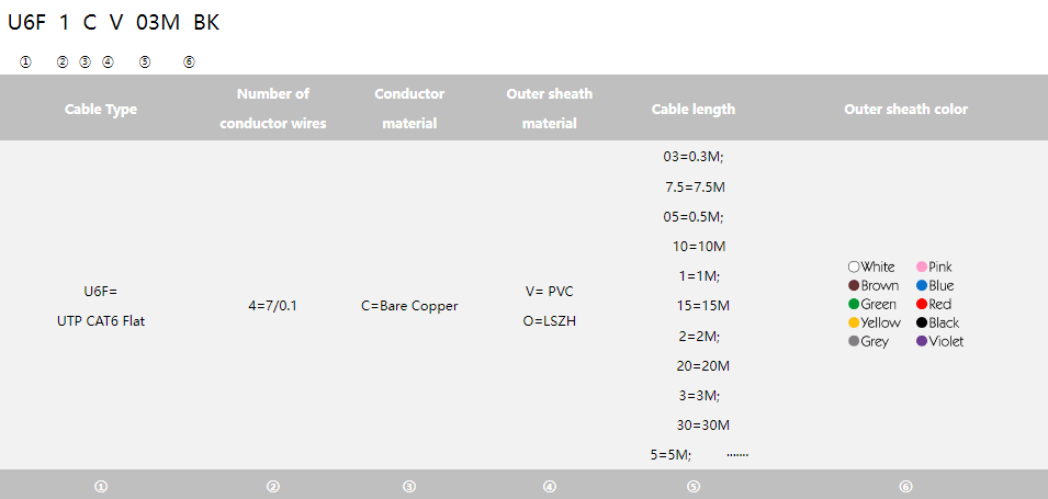 FLAT CAT.6 UTP RJ45 Patch Cord2