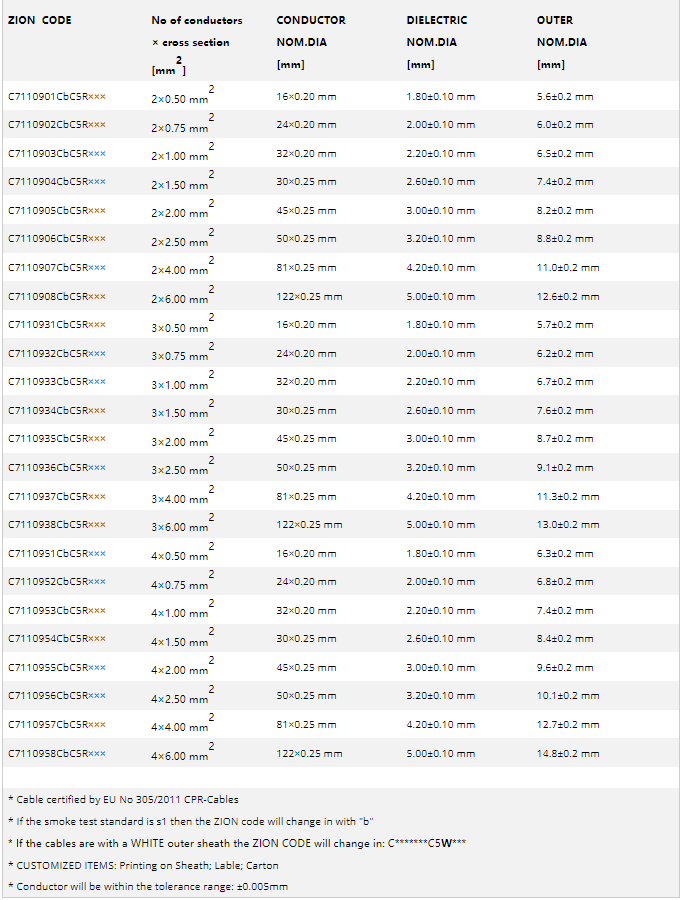 CPR Cca s1a,d0,a1 Fire Resistant Cable Fire Cable