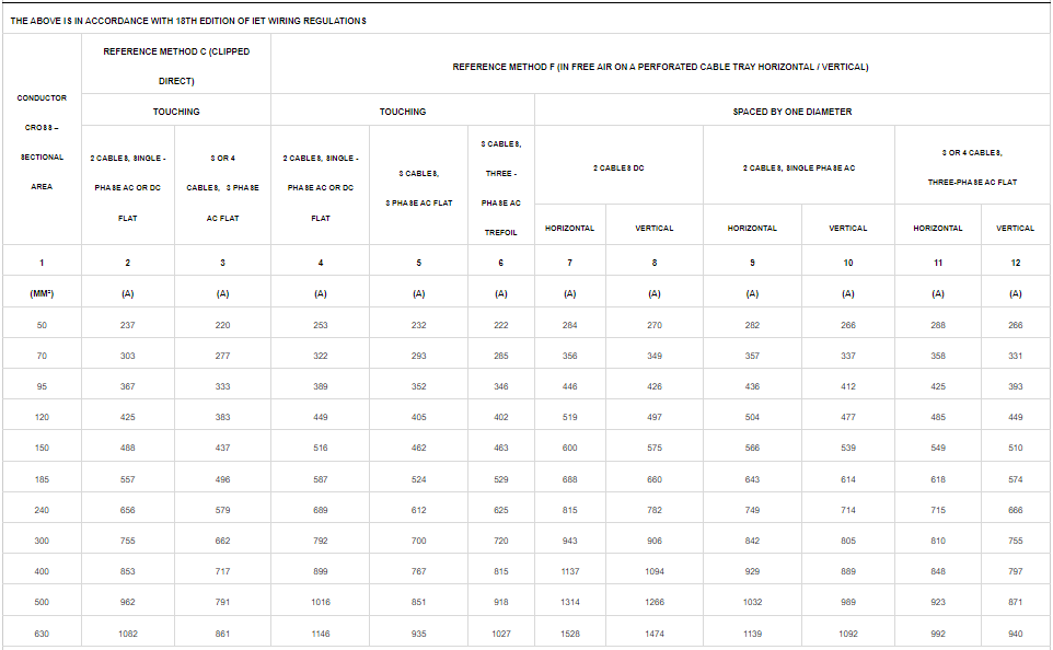 Current Carrying Capacity