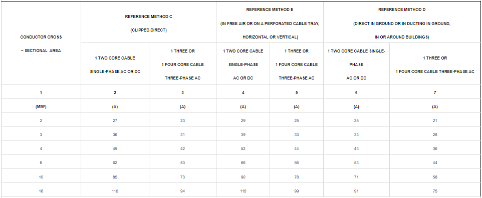 CUXLPELSZHSWALSZH 0.61KV Cable(1.5mm²-16mm²)4
