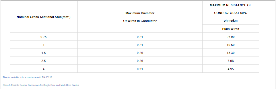 H05VV-F Flexible Cable3